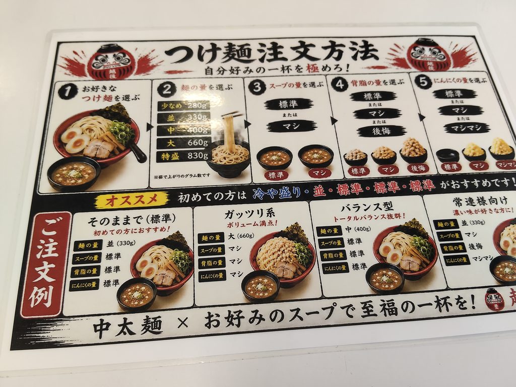 越後つけ麺どんどこ 一宮木曽川店